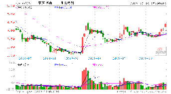 全球面板龙头受益,成交量1.78亿元,成交量资金居首亿