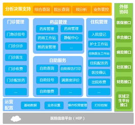 作为一家三甲医院,需要这些信息化系统